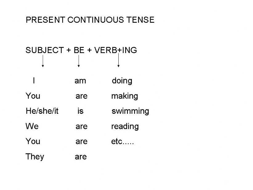 present continuous tense powerpoint