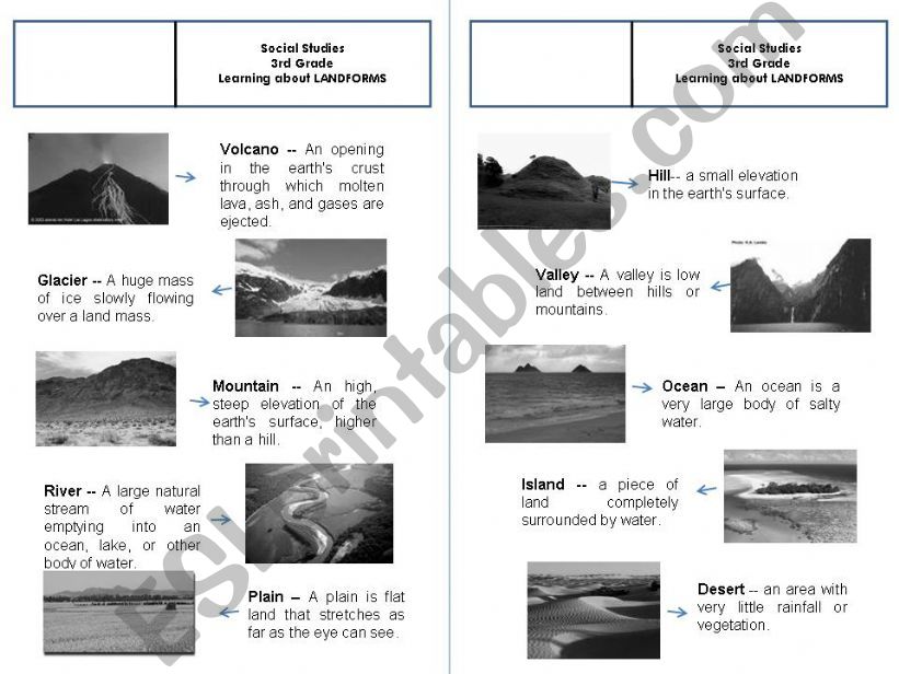 LANDFORMS powerpoint