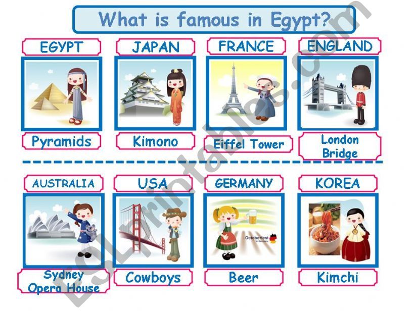 Famous Things in Many Countries