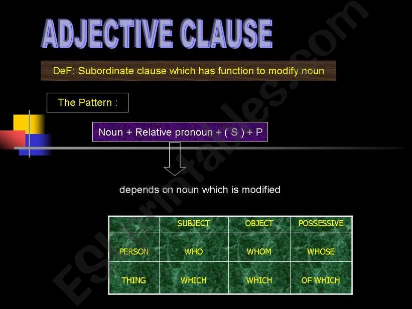 Adjective clause powerpoint