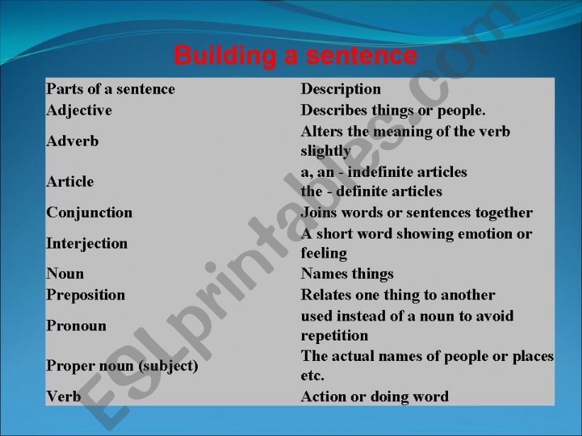 Building Sentences  powerpoint