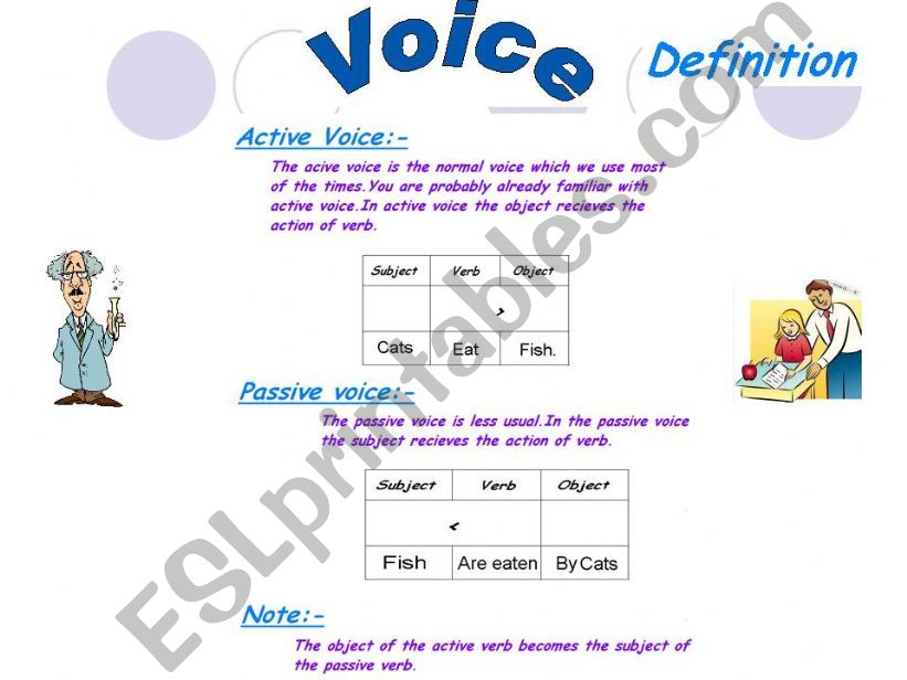 Voice known and excercises powerpoint