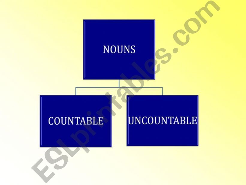 Countable- Uncountable Nouns powerpoint