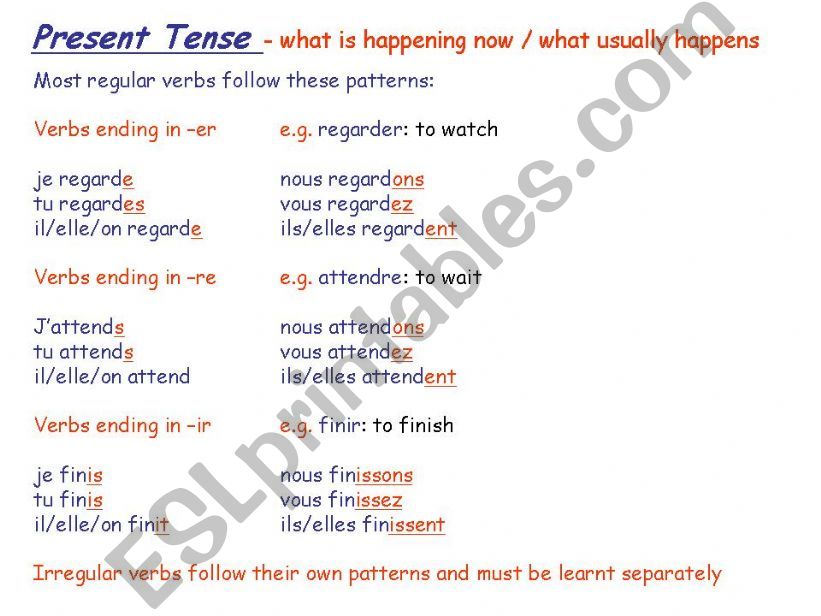 tenses powerpoint