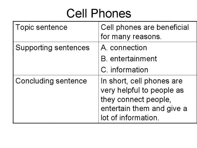 Writing- Listing Oredr Paragraph- Cell Phones