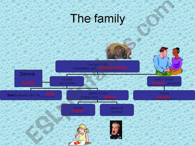 Family Relations powerpoint