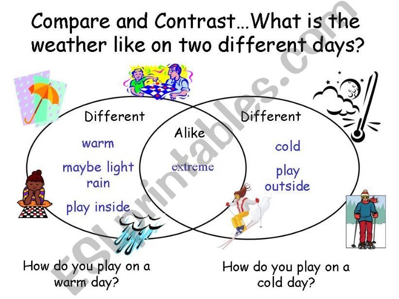 compare and contrast poster ideas