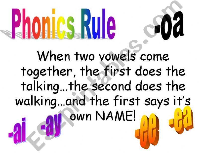 Phonics Rule about Two Vowels powerpoint