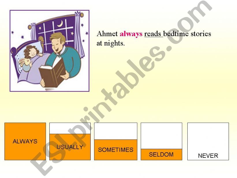 Adverbs of frequency powerpoint