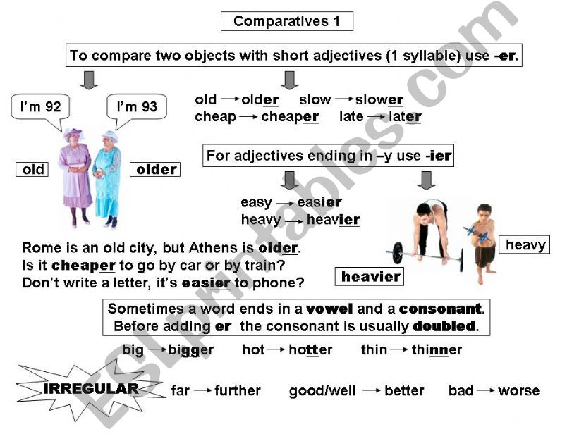 Comparatives powerpoint