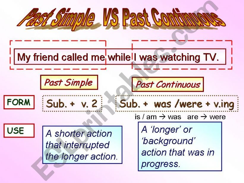 past simple vs past continuous