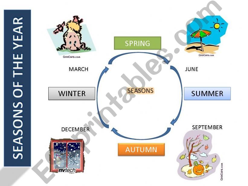 Seasons powerpoint