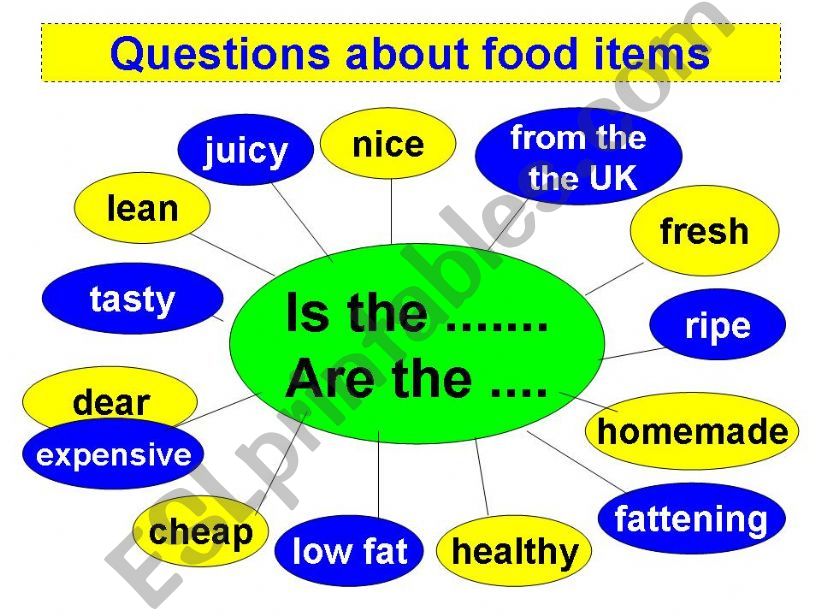 Asking questions about food items