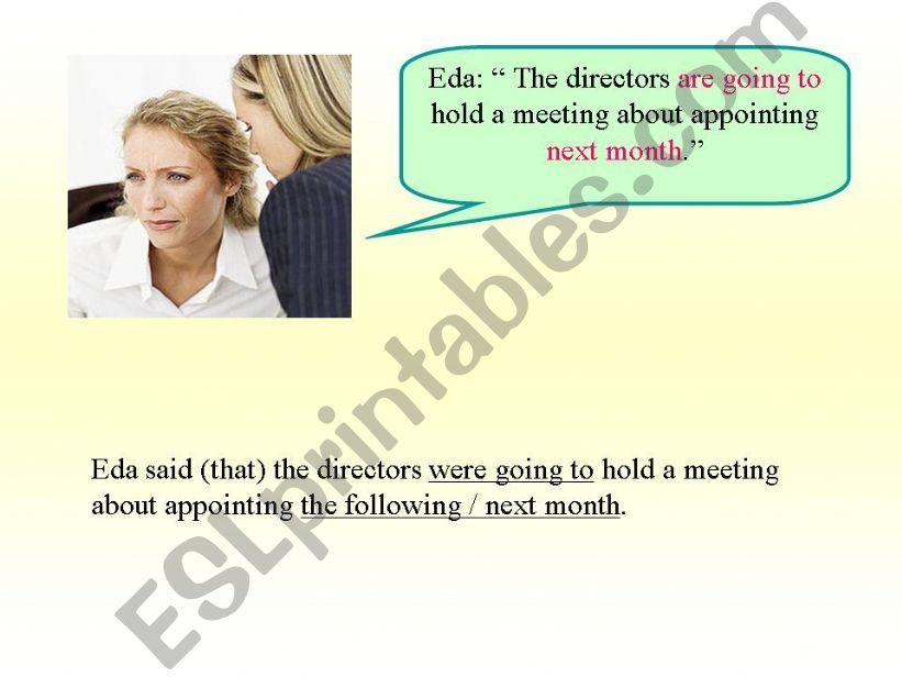 reported speech powerpoint