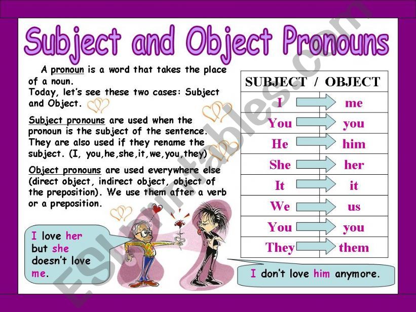 ESL English PowerPoints Subject And Object Pronouns Grammar Text Activities 