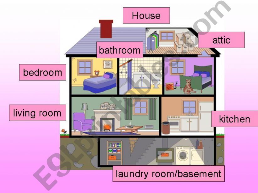 room and things in each room powerpoint