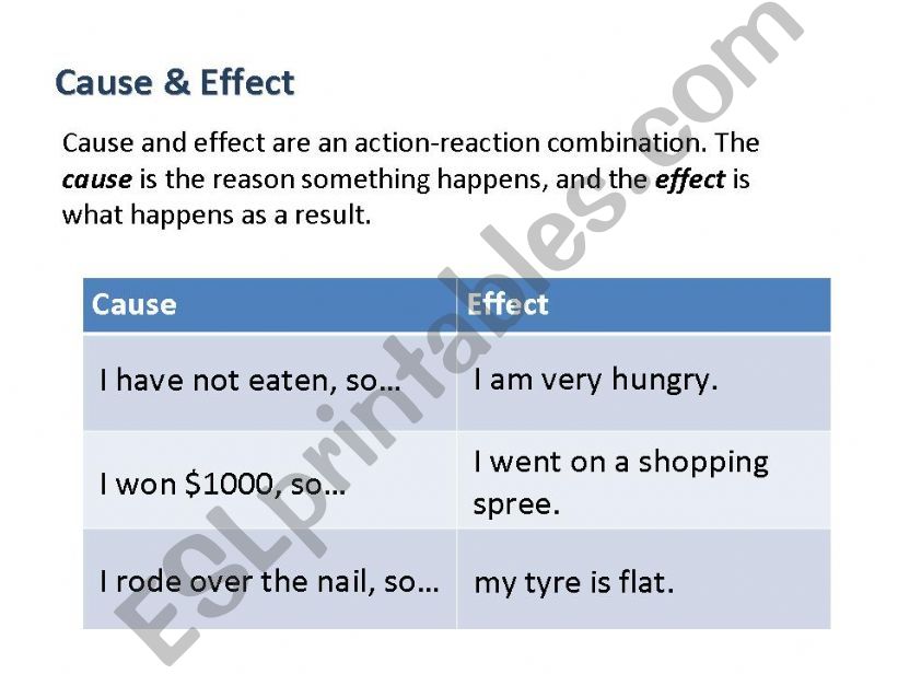 Esl English Powerpoints Cause And Effect