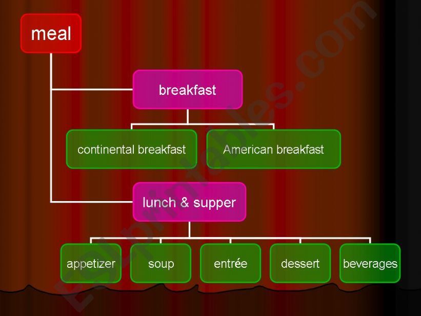 meal powerpoint