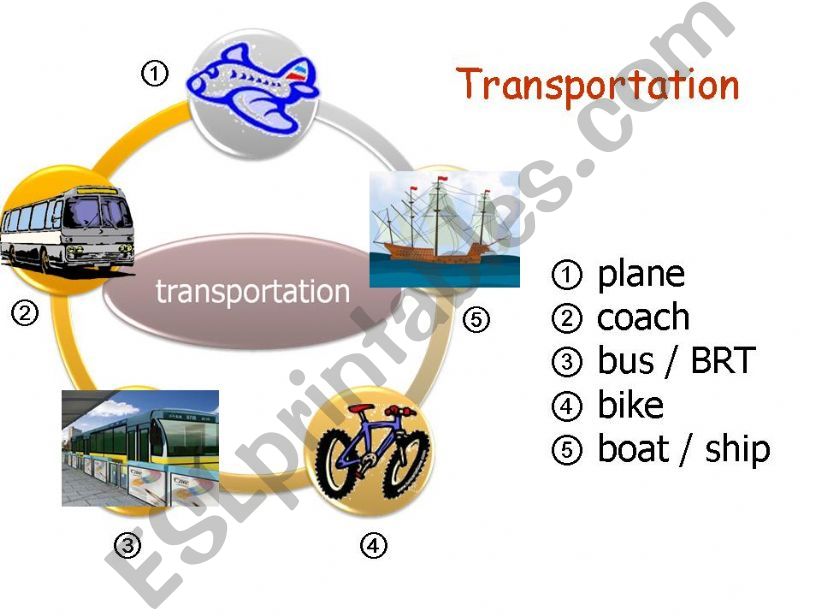 transportation powerpoint