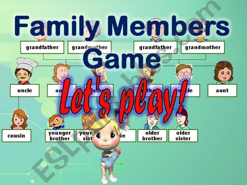 Family Members Game powerpoint