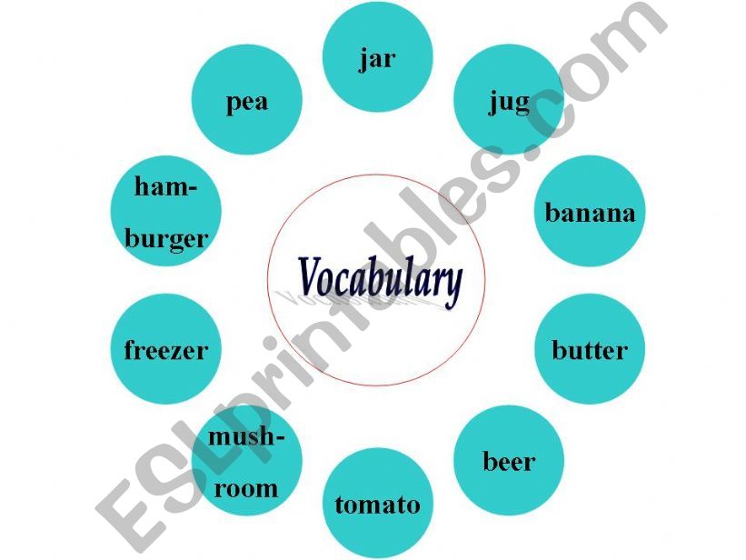 food vocabulary powerpoint