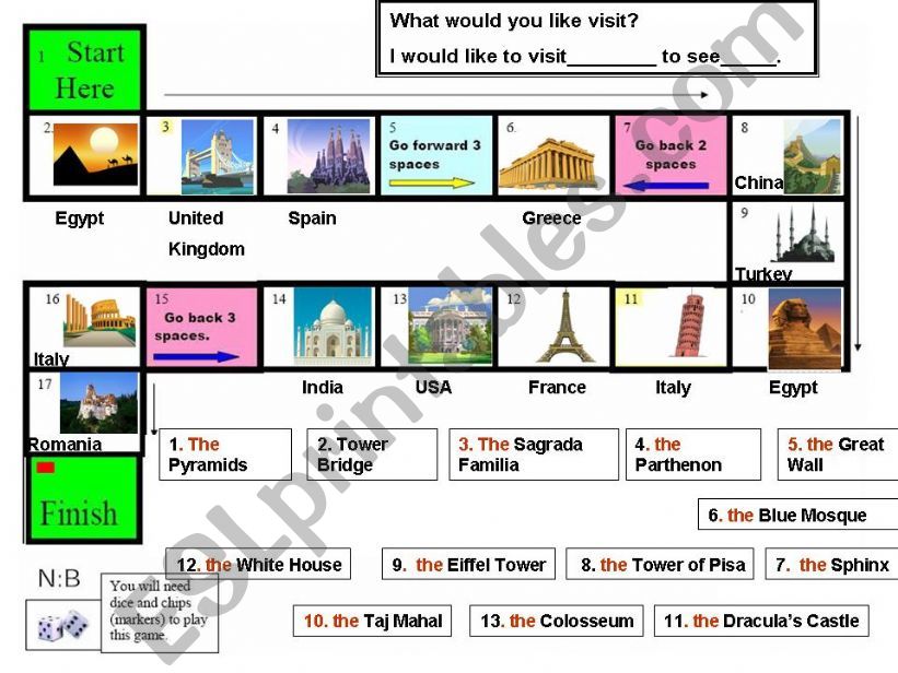 What would you like to visit? powerpoint
