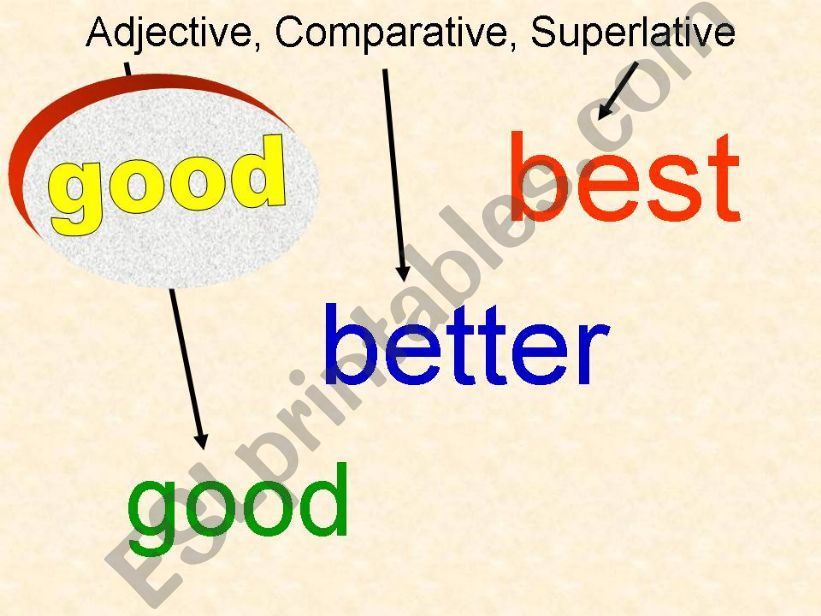 Adjectives, Comparatives and Superlatives #1