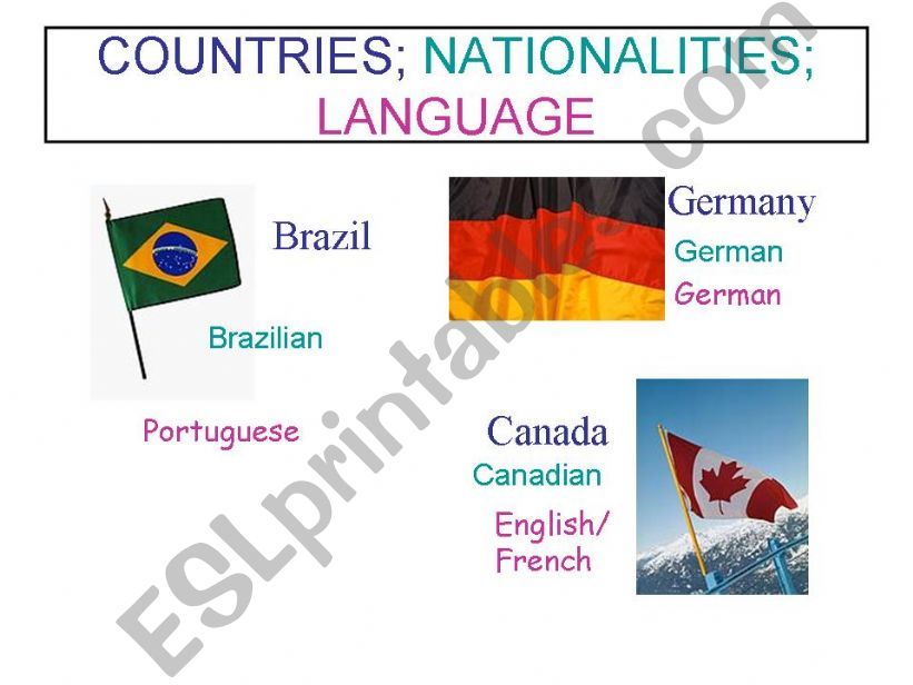 Countries and Nationalities powerpoint