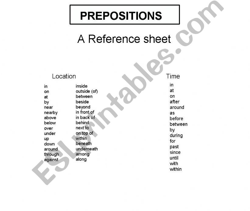 Prepositions Review PPT powerpoint