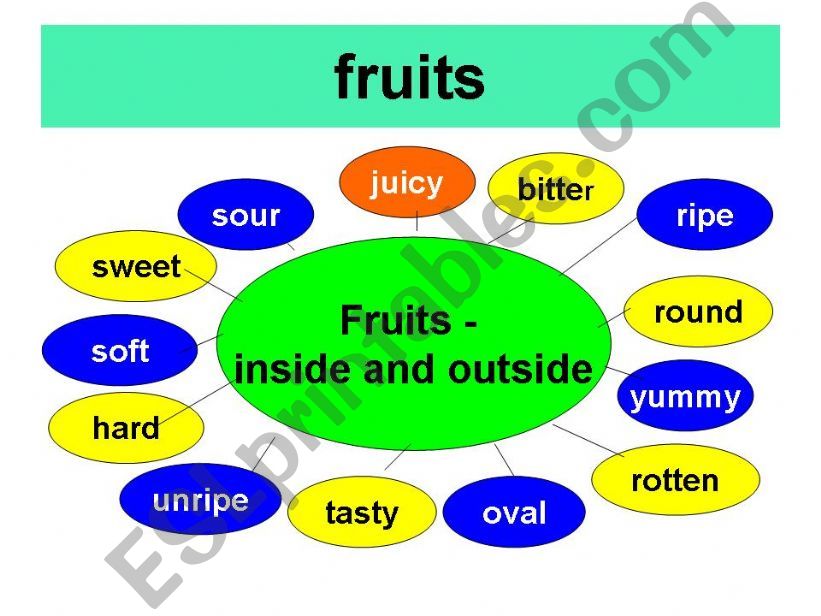 Esl English Powerpoints Fruity Adjectives 1547