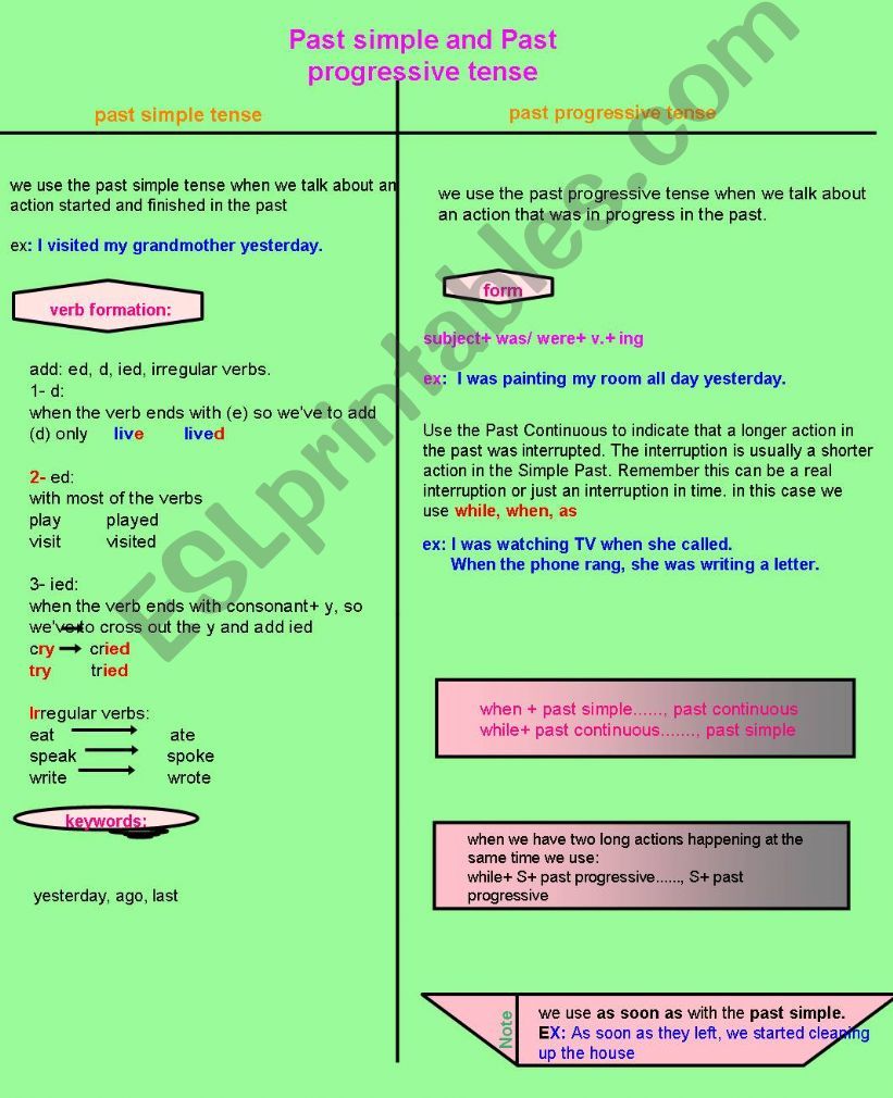 Past simple tense vs. Past continuous tens