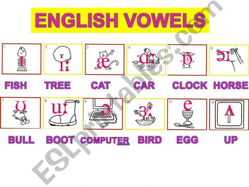 ENGLISH VOWELS powerpoint