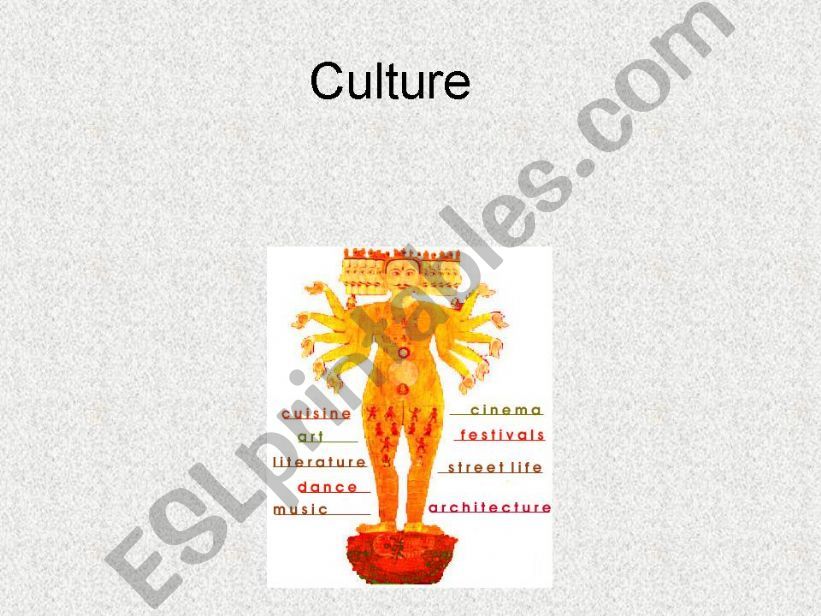 Frayer Model: Culture powerpoint