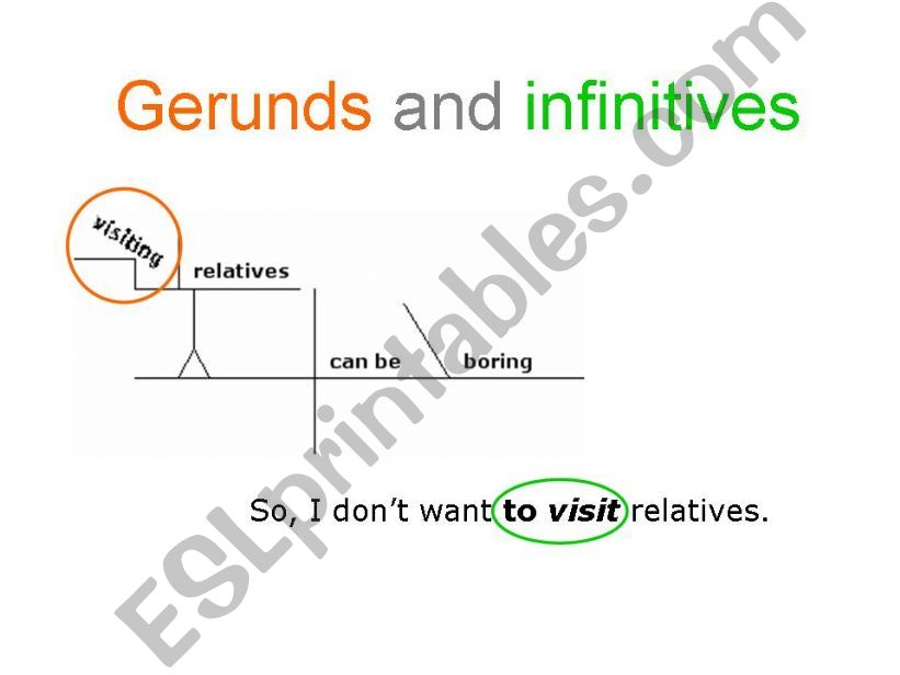 Gerund and infinitives powerpoint