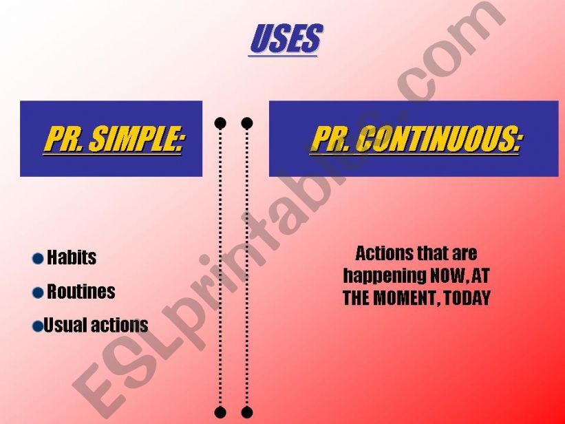 Difference between the present simple and the present continuous