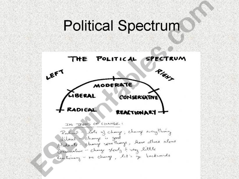Political Spectrum powerpoint