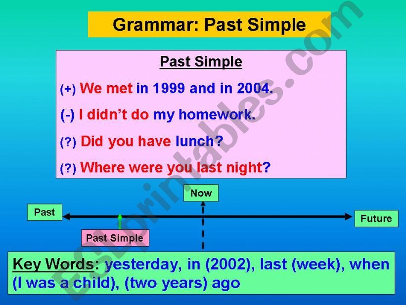 Past simple and Present perfect