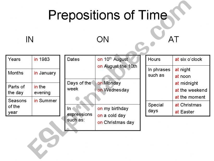 Prepositions of Time powerpoint