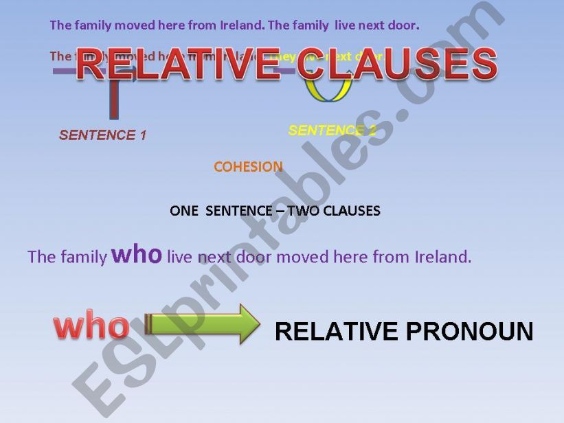 Reltive clauses powerpoint