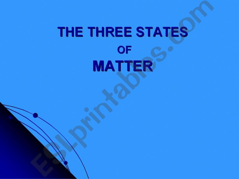 The 3 states of matter: liquid, solid and gas.