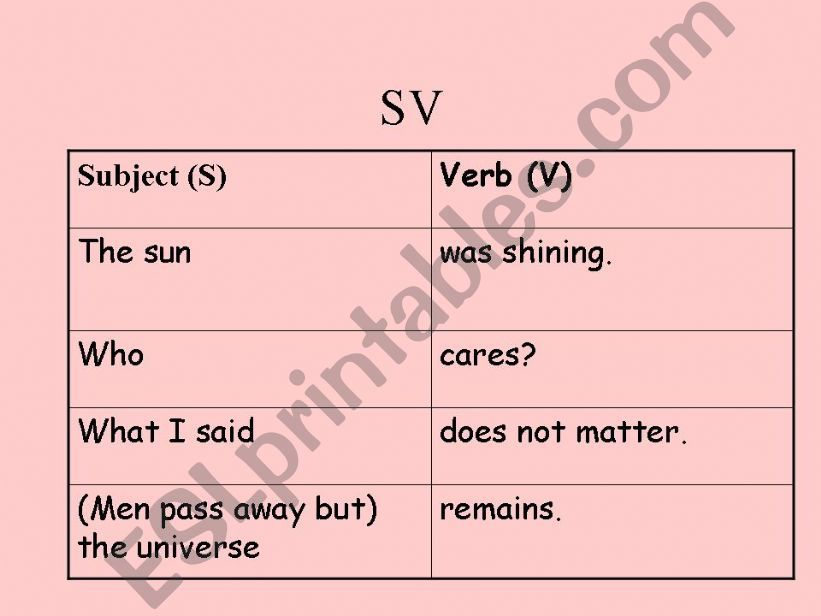 sentence patterns powerpoint