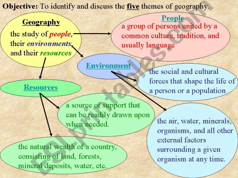 Five Themes of Geography powerpoint