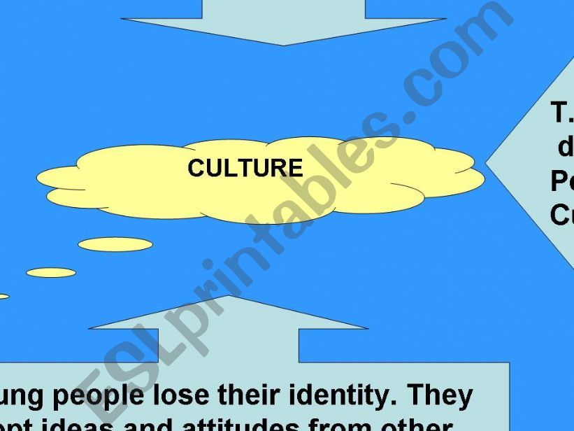 CULTURE powerpoint