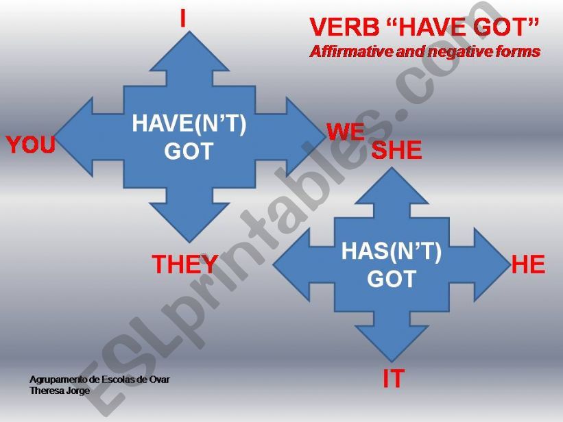 esl-english-powerpoints-verb-have-got