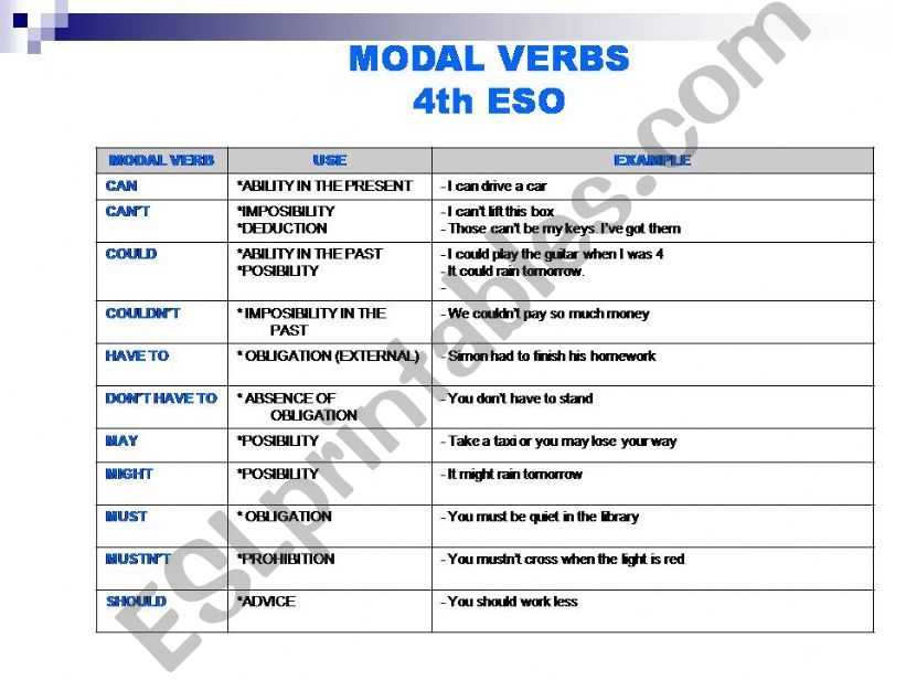 MODAL VERBS powerpoint