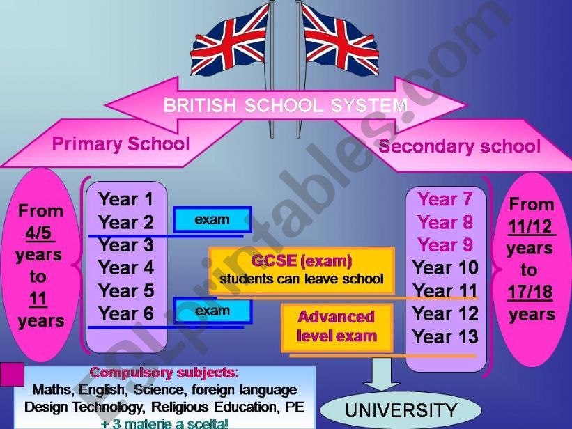 esl-english-powerpoints-british-school-system