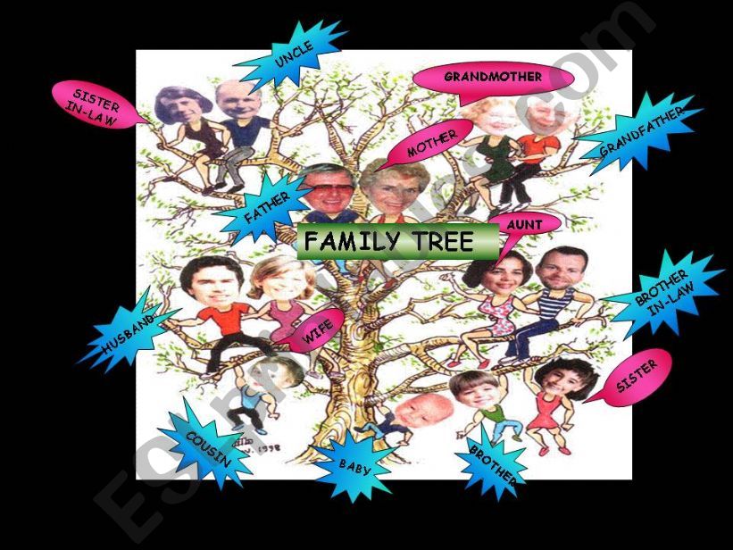 family tree powerpoint