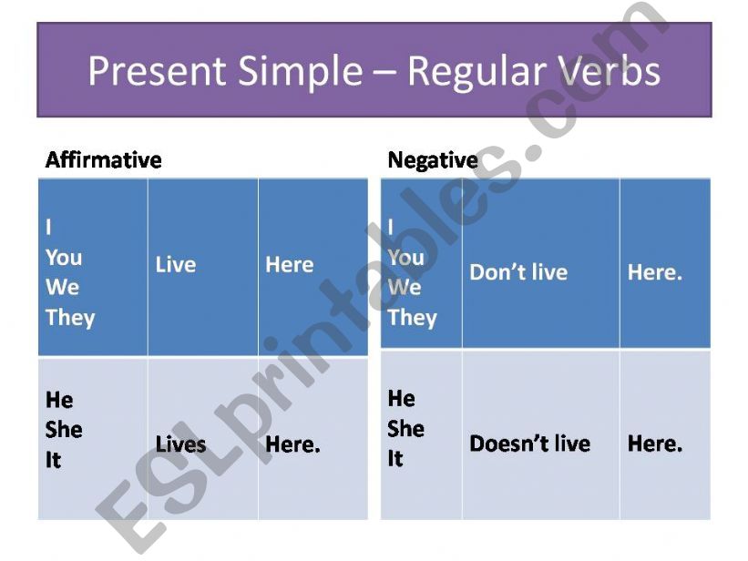 Present Simple  Regular Verbs