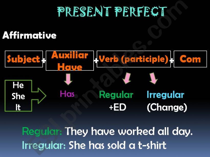 PRESENT PERFECT powerpoint