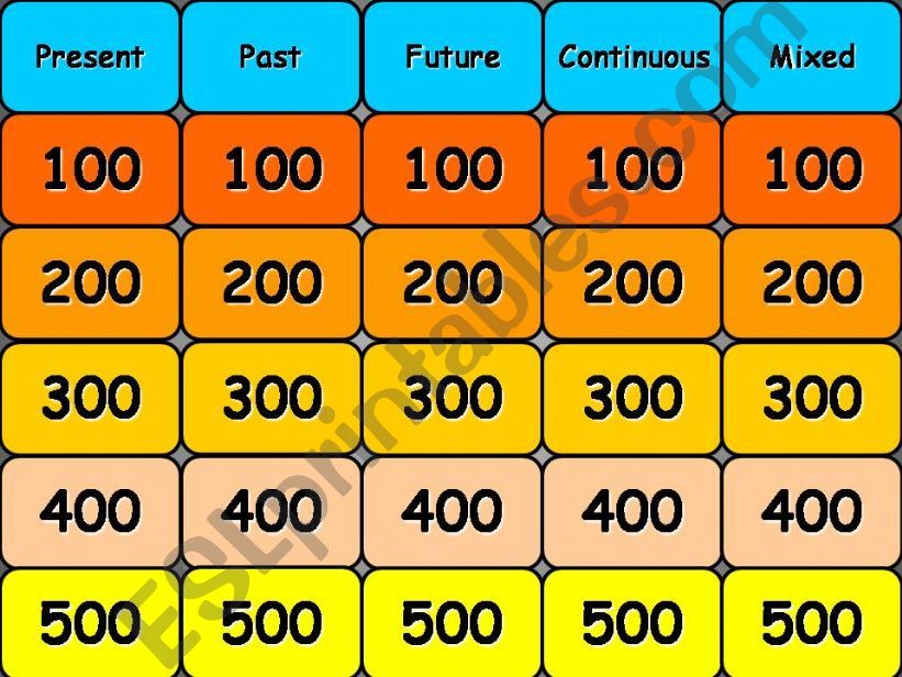 Tense review Jeopardy powerpoint